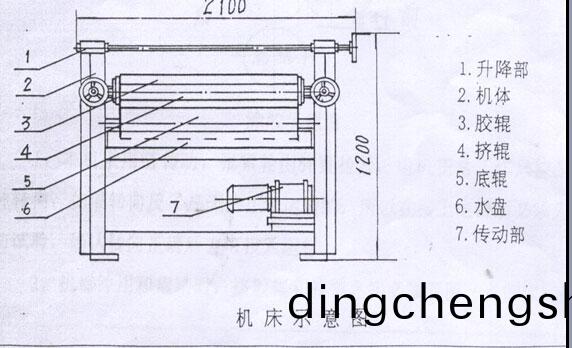 塗(tu)膠機(ji)結構(gou)