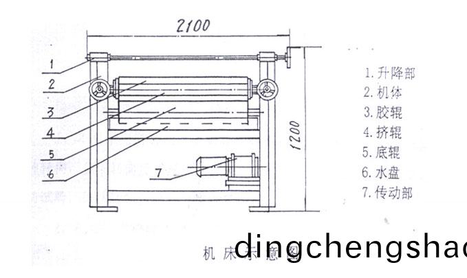 塗膠(jiao)機