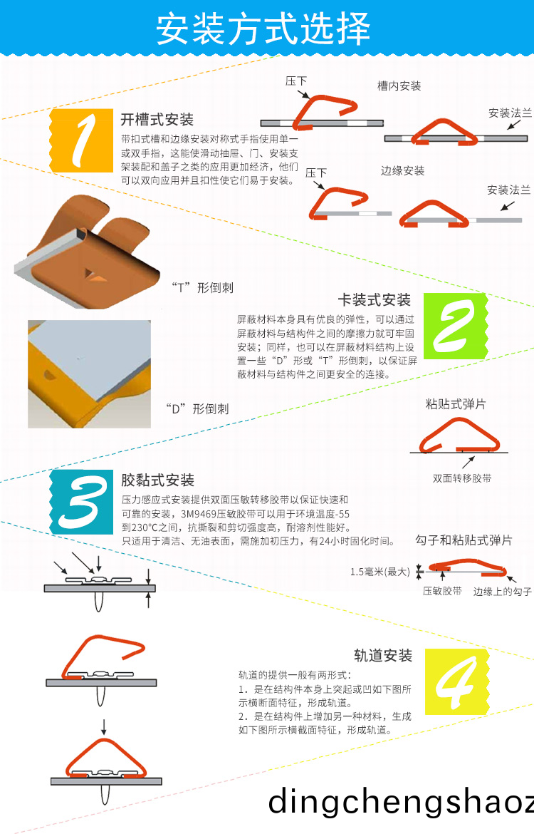 折捲式係列EMS-97-521