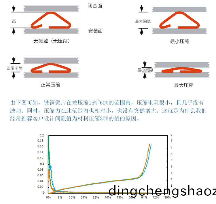 折捲式係(xi)列EMS-97-521