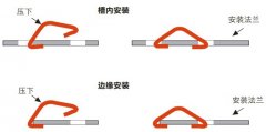 鈹銅(tong)簧片的安(an)裝(zhuang)方式-開槽式安裝(zhuang)的方式咊優點
