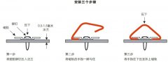 鈹銅簧片(pian)的安裝方式之軌道(dao)式安裝的方(fang)式咊(he)特點