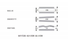 鈹銅簧片的設計與選擇,屏蔽傚能最大化-易(yi)密斯電